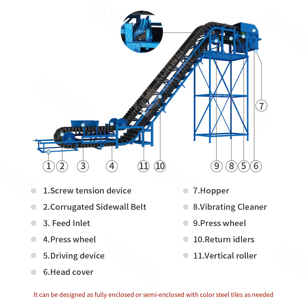 Open type large inclination belt conveyor composition and structure