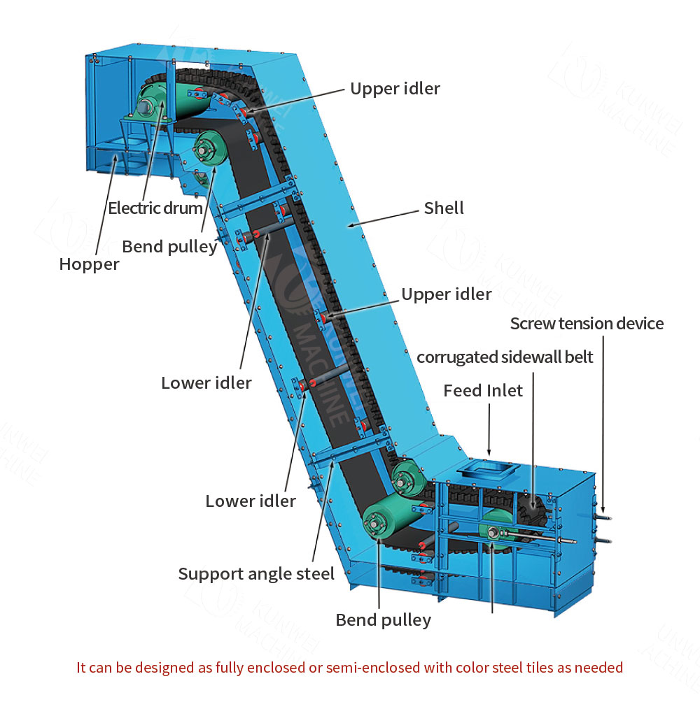 Closed large-inclination belt conveyor composition