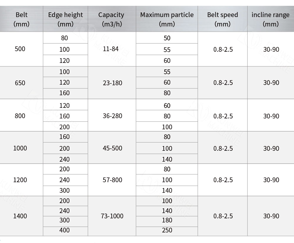 Closed large-inclination belt conveyor model