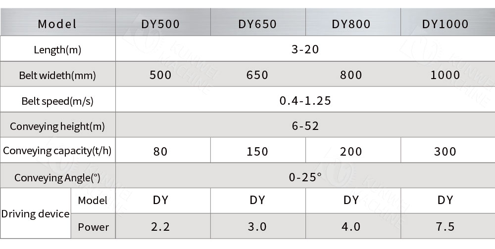 Mobile Belt Conveyor Technical Parameters
