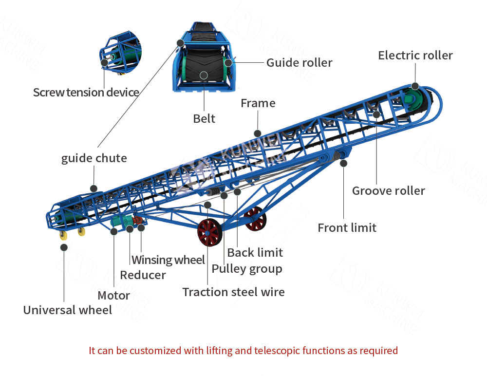 Mobile Belt Conveyor Composition
