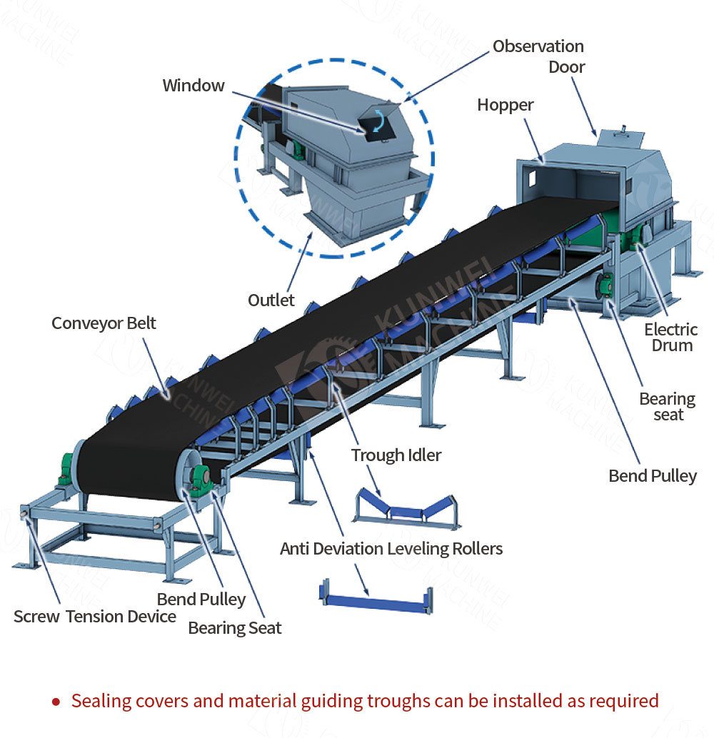 DTII type belt conveyor composition