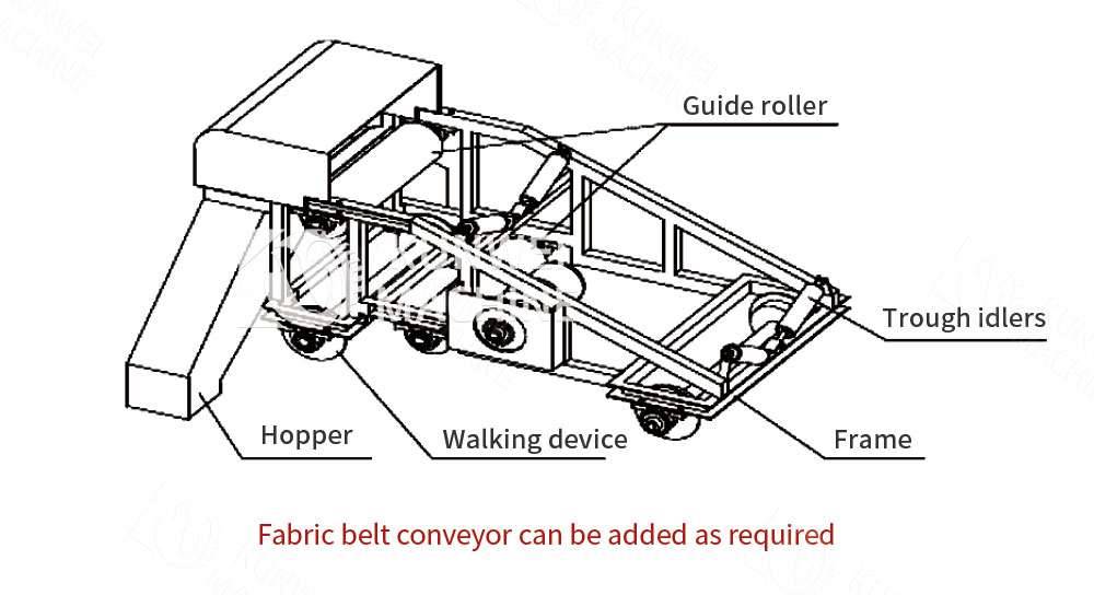 Belt machine unloading trolley composition