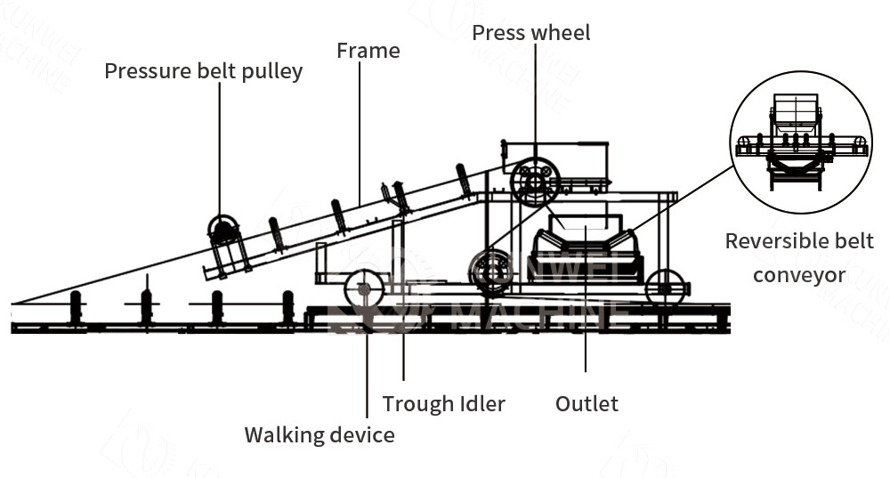 Fabric unloading trolley composition