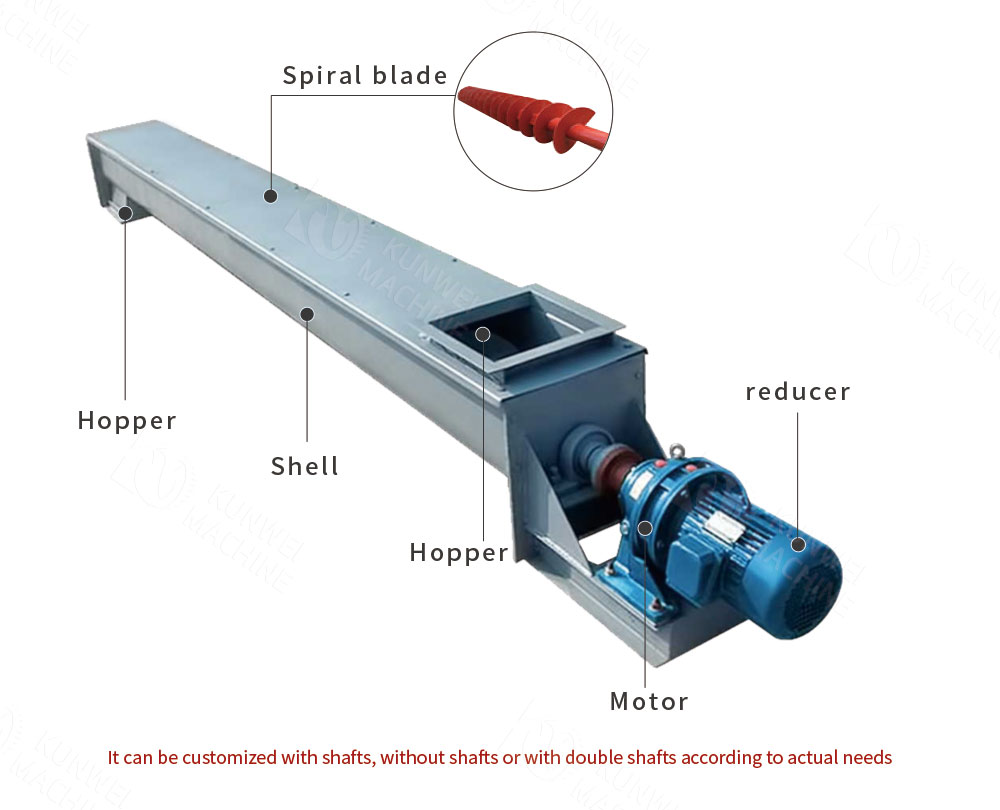 ls type screw conveyor composition