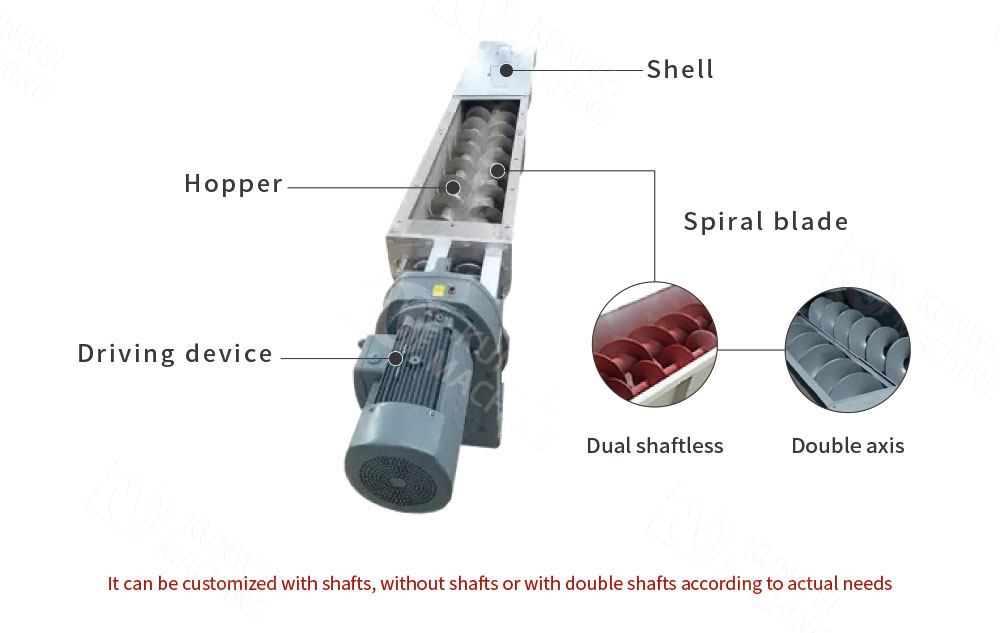 Double Shaftless/Shafted Screw Conveyor composition