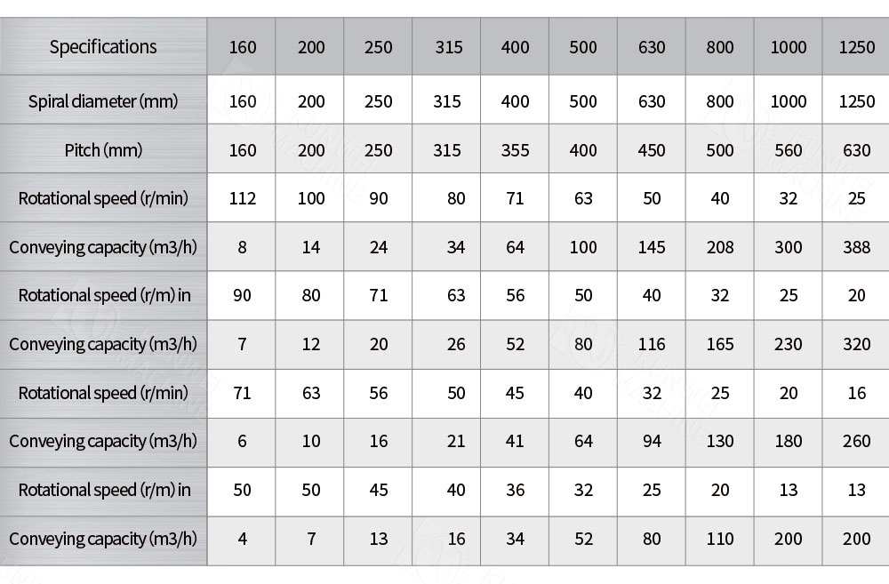Vertical Screw Conveyor parameters