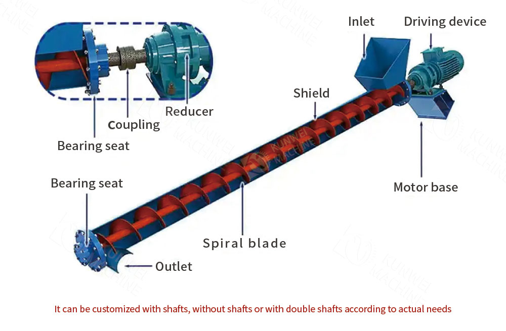 Vertical Screw Conveyor composition