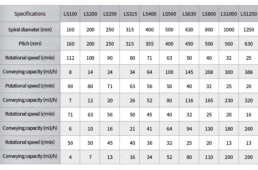 u-type screw conveyor parameters
