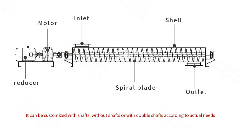u-type screw conveyor composition