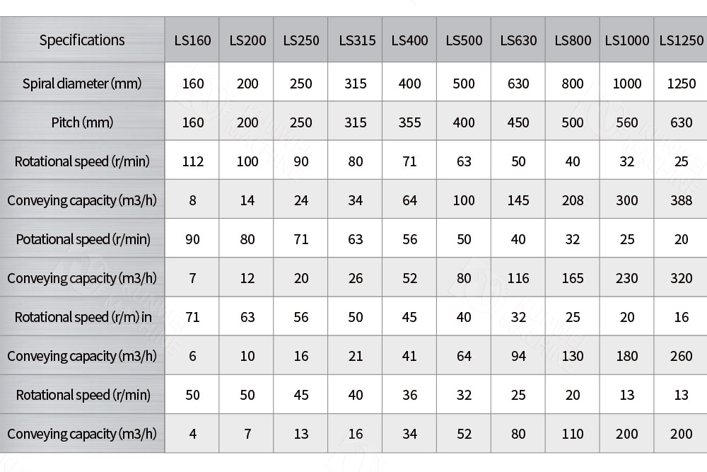 gx screw conveyor parameters