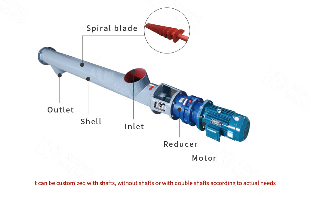 gx screw conveyor composition
