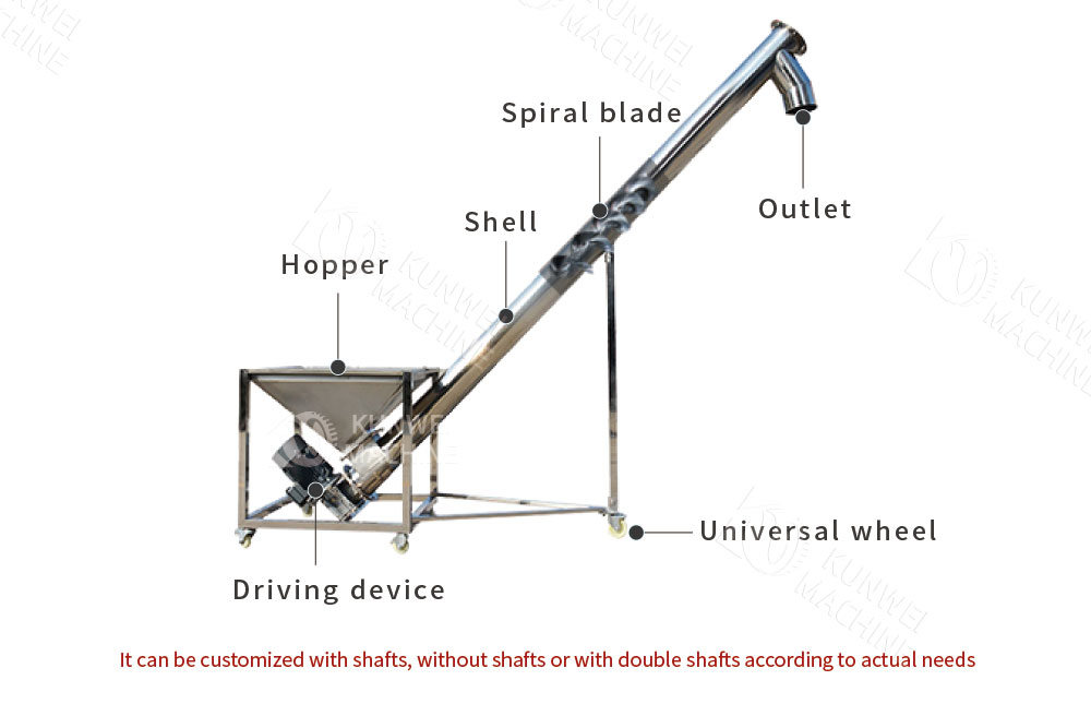 Inclined Screw Conveyor composition