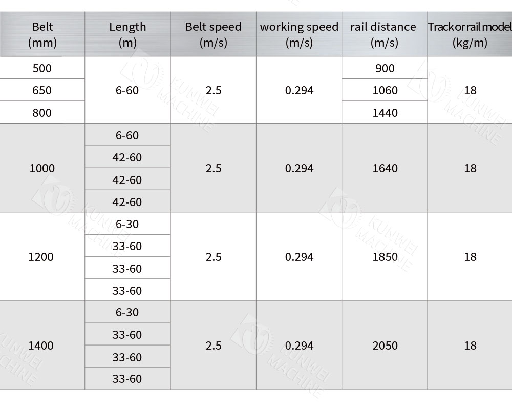 Reversible Shuttle Belt Conveyor parameters