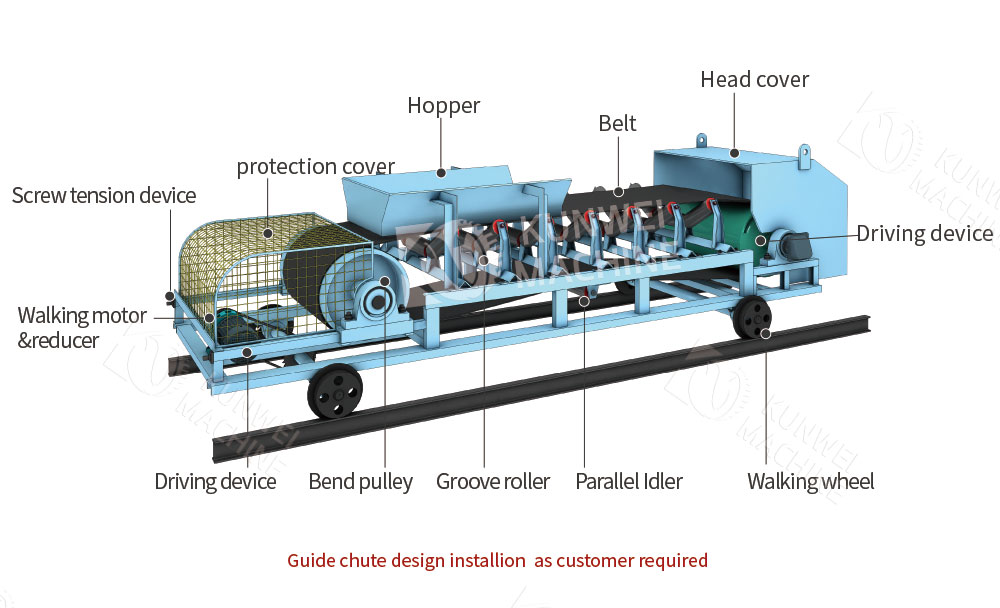 Reversible Shuttle Belt Conveyor composition