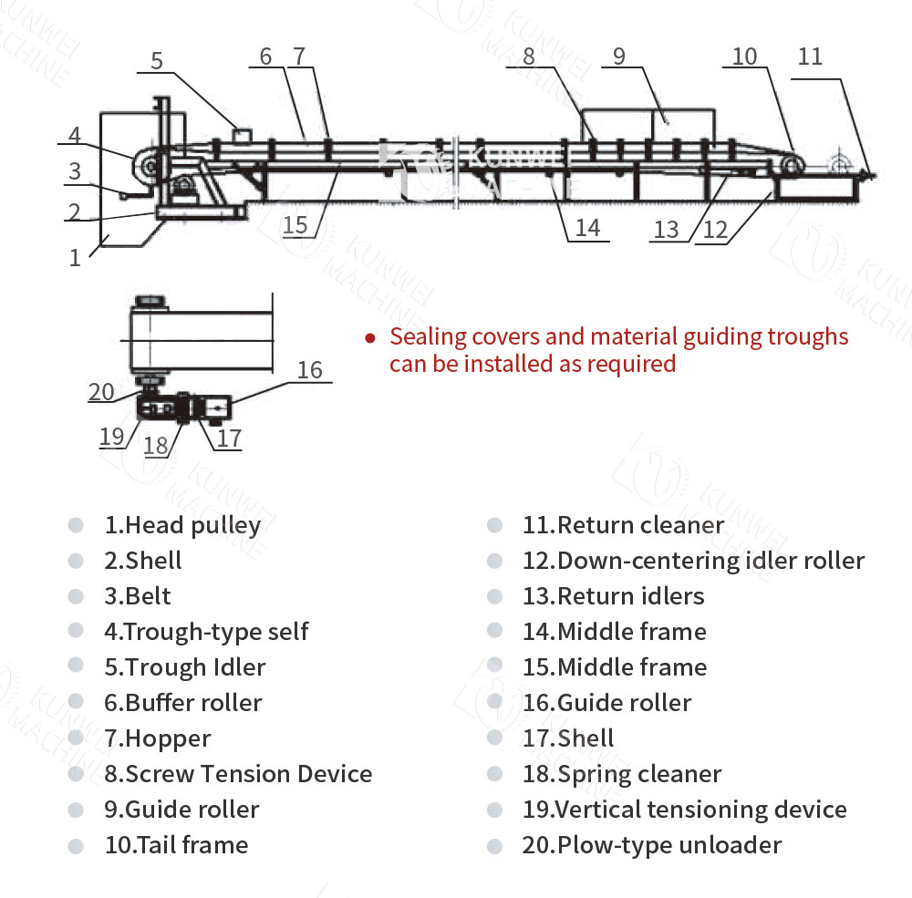 TD75 Belt Conveyor composition