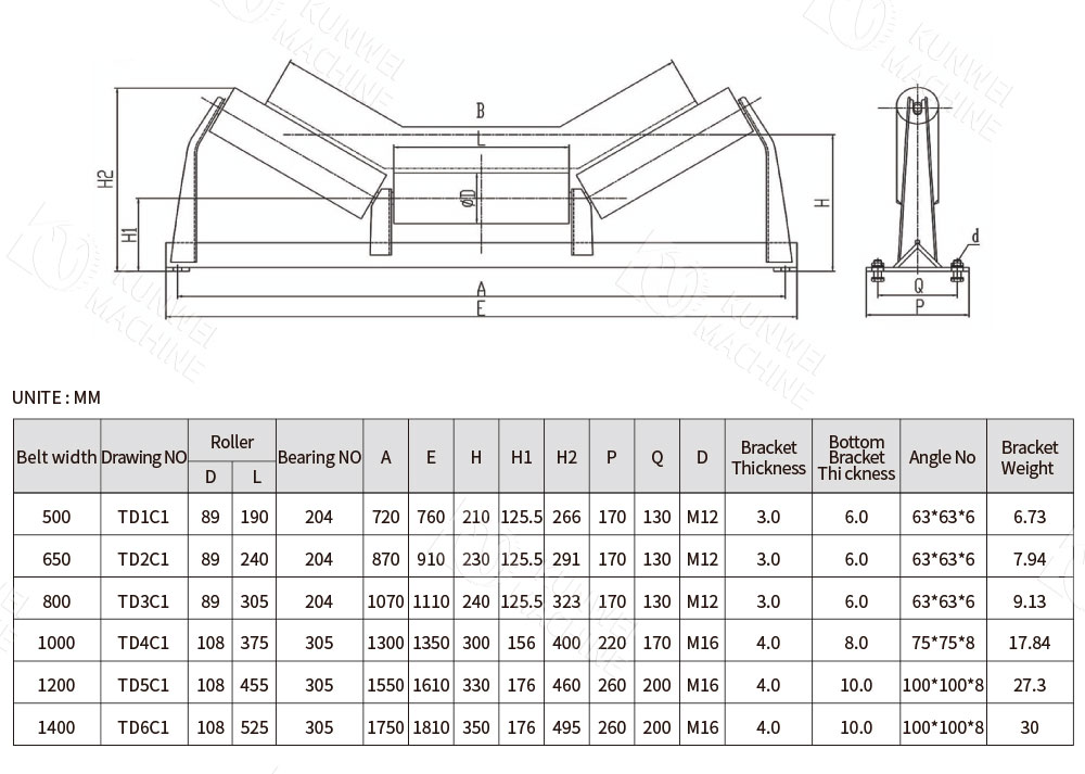 Grooved Roller Set parameters