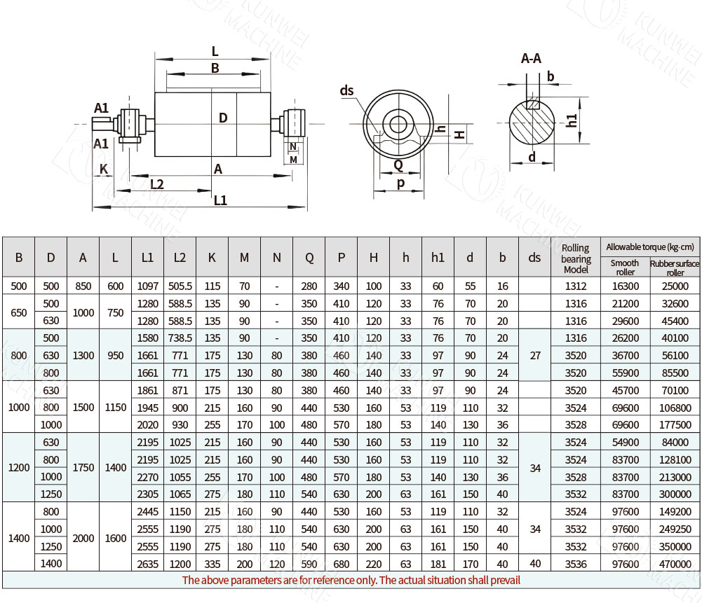 Electric Pulley parameters