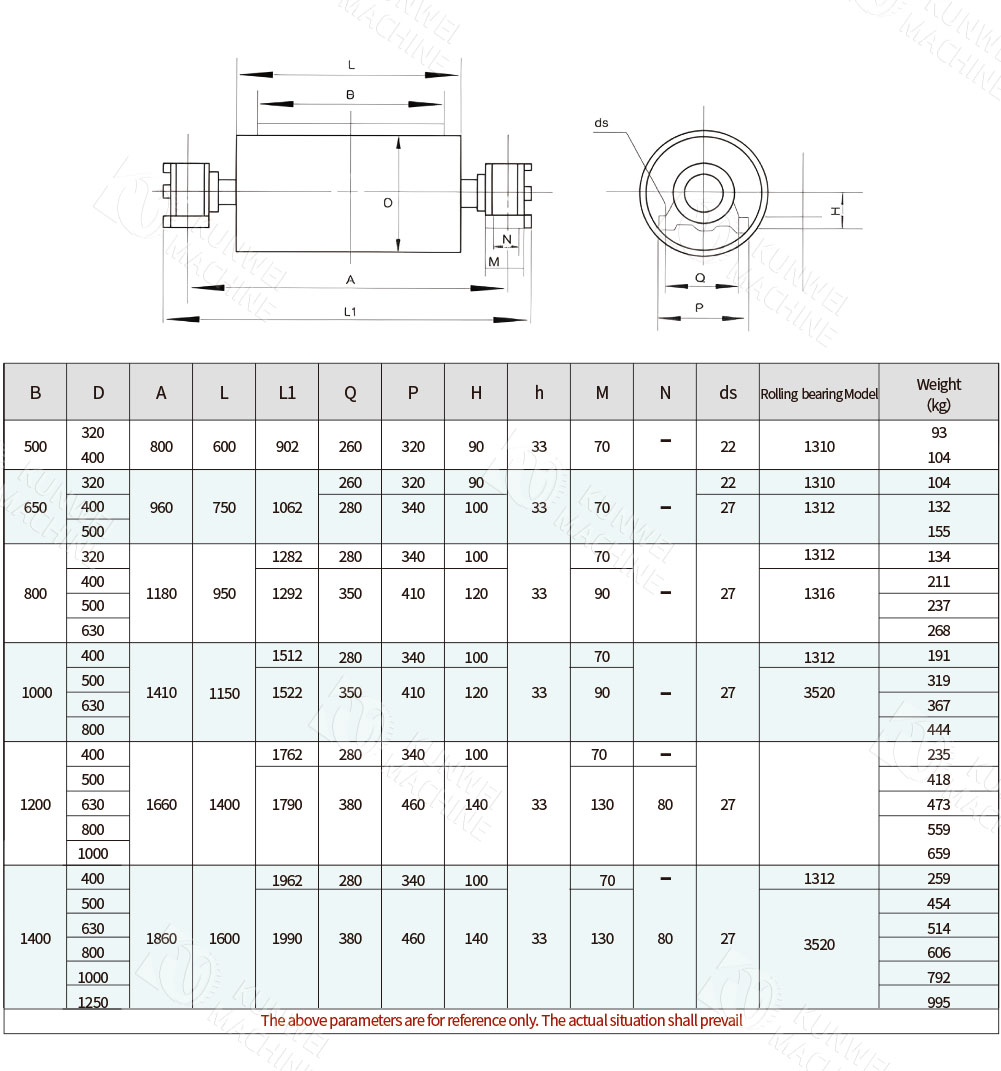 Reversing rollers parameters