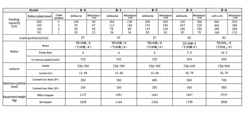 K type reciprocating feeder parameters