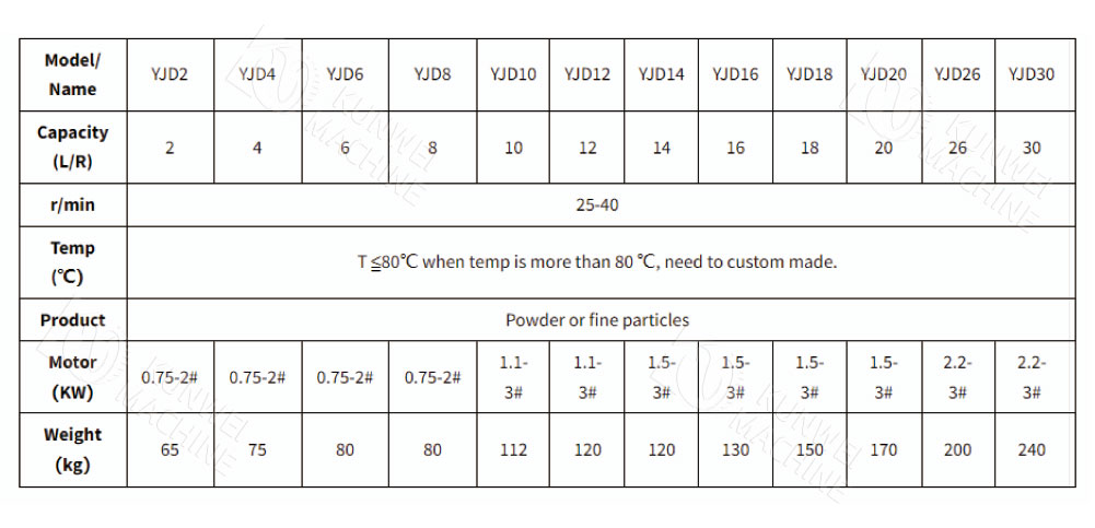 Star Discharger parameters